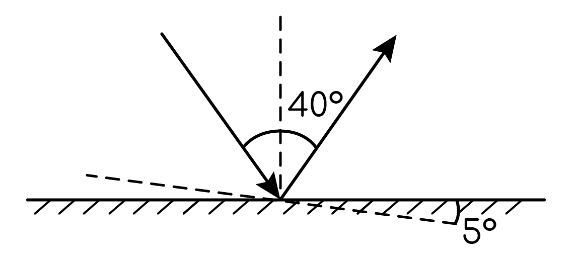 Задание №7103: Луч света падает на горизонтально расположенное плоское ...