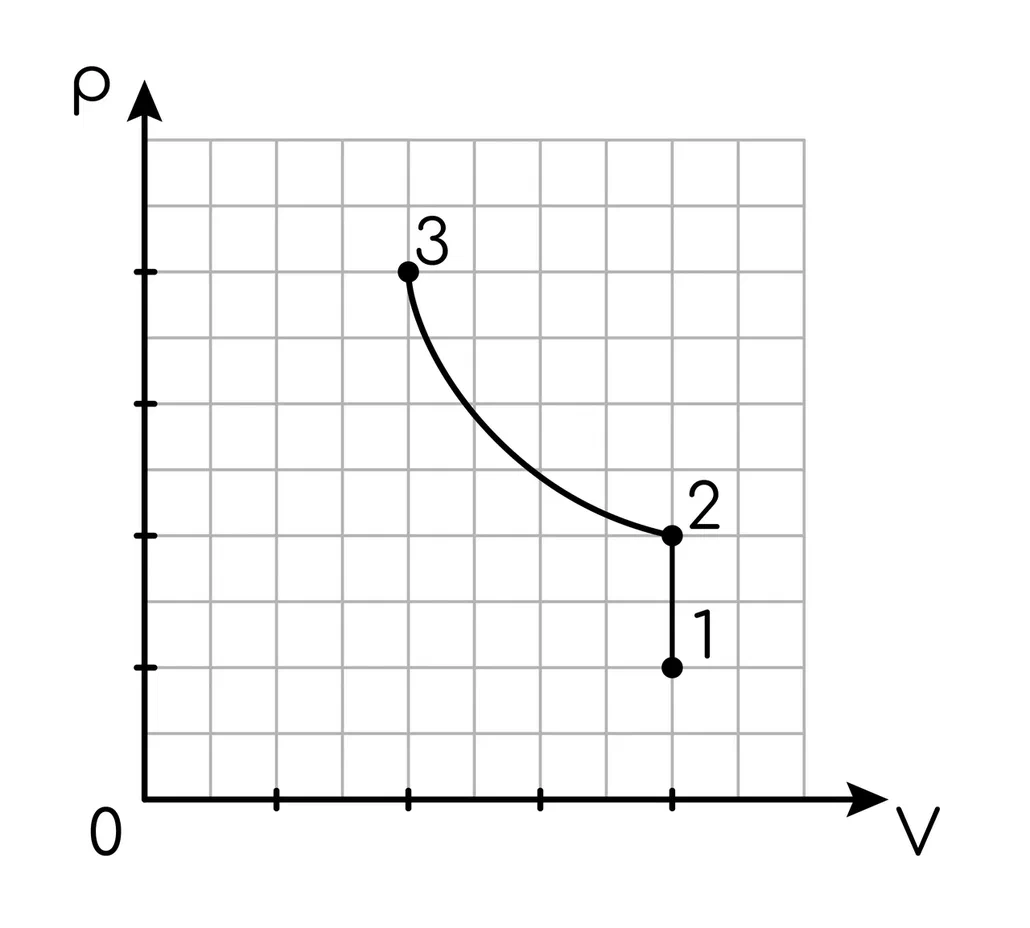 Задание №10352: На рисунке (а) приведена зависимость внутренней энергии ...