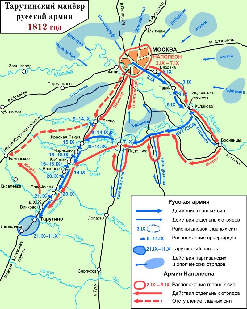 Война 1812 года: теория и практика ЕГЭ-2025 по Истории — NeoFamily