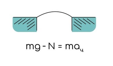 Вес, изображение №11