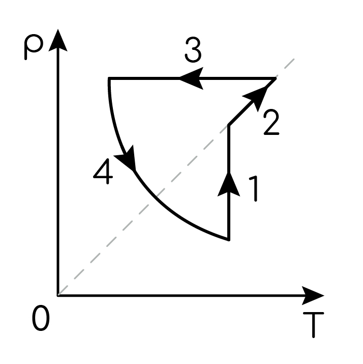 Задание №3715: На рисунке показан циклический процесс изменения ...