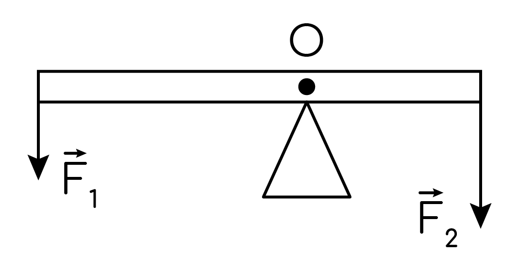 Задание №41514: Невесомый рычаг находится в равновесии (см. рис.). Сила ...