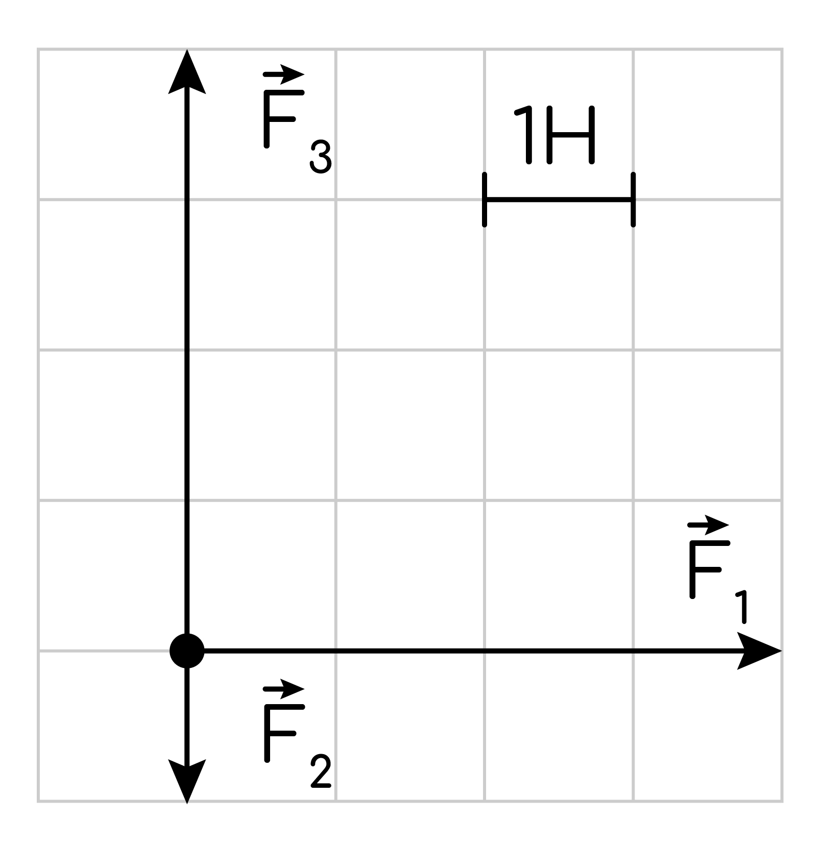 Задание №41182: На рисунке показаны силы (в заданном масштабе ...