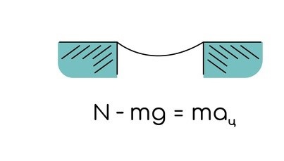 Вес, изображение №8