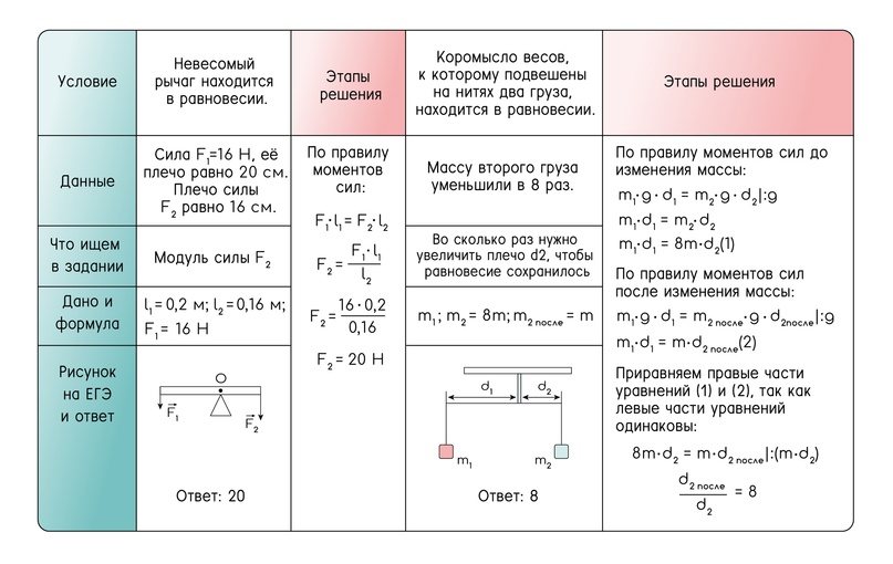 Условия равновесия твёрдого тела в инерциальной системе отсчёта, изображение №12