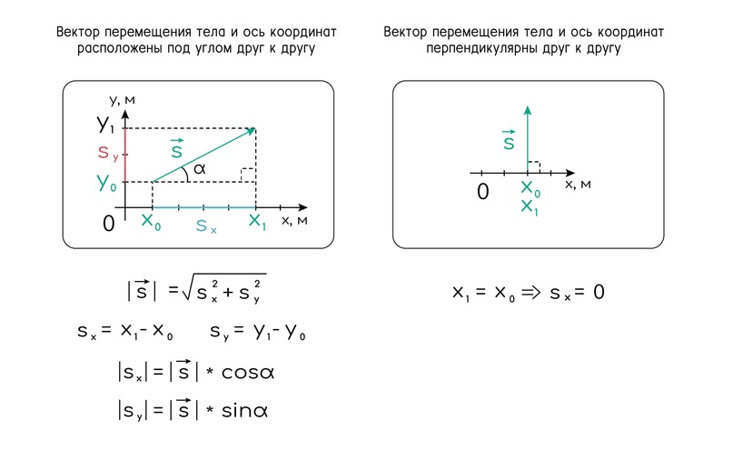 Основные определения кинематики, изображение №8