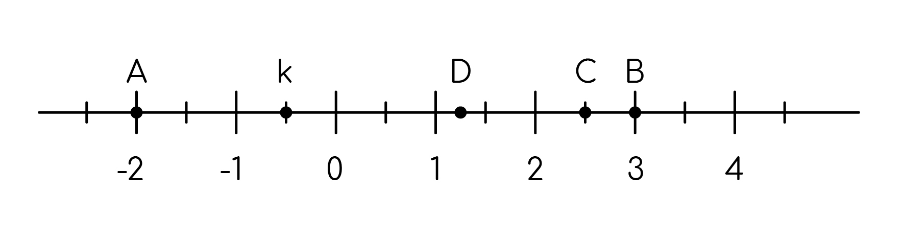 Задание №7976: На координатной прямой отмечено число k и точки А, В, С ...