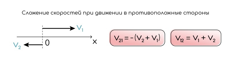 Прямолинейное равномерное движение (ПРМД); относительность механического движения, изображение №4