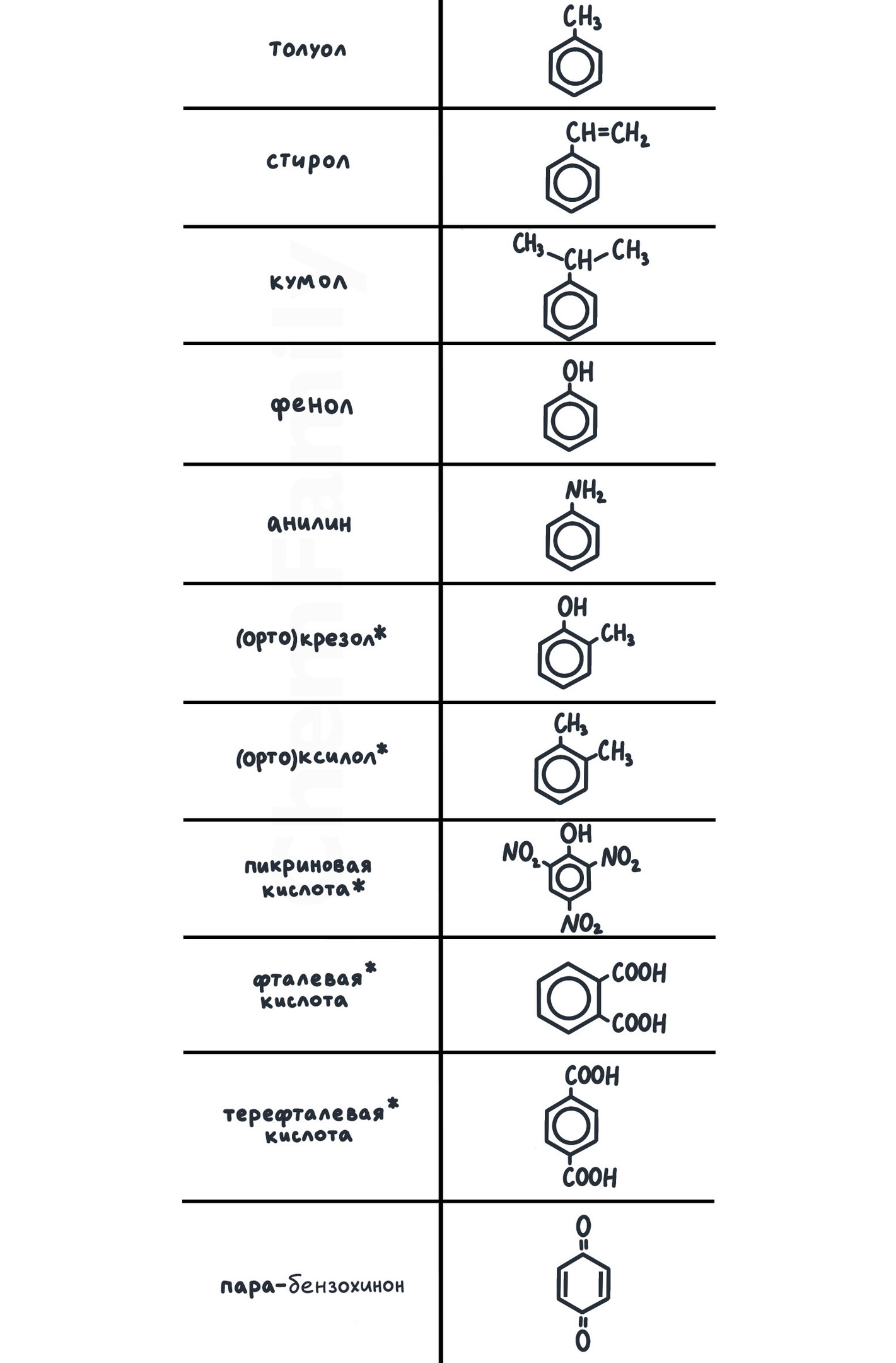 Тривиальные названия органических веществ, изображение №2