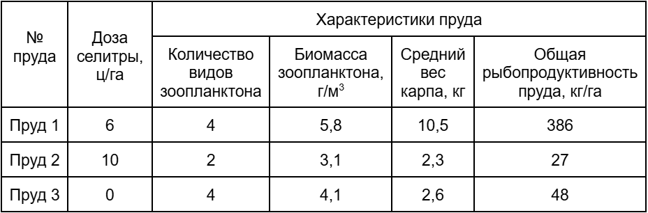 Рисунок