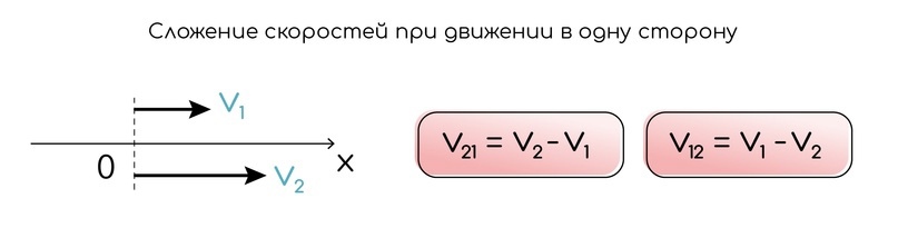 Прямолинейное равномерное движение (ПРМД); относительность механического движения, изображение №3