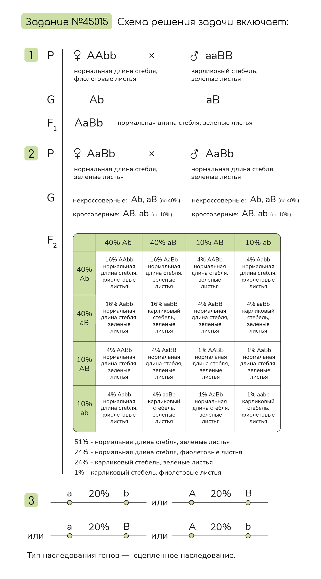 Задание №45015: У кукурузы частота нарушения сцепления между локусами ...