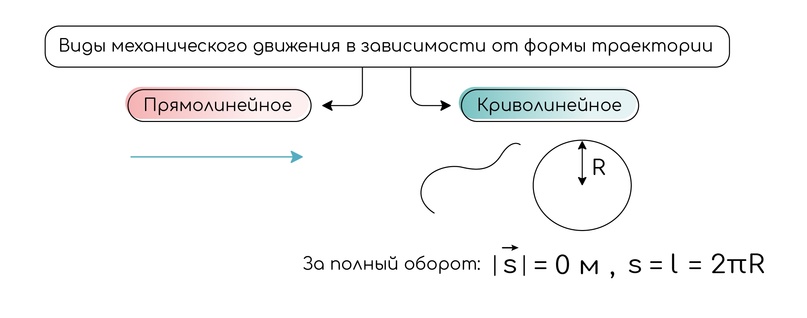 Основные определения кинематики, изображение №11