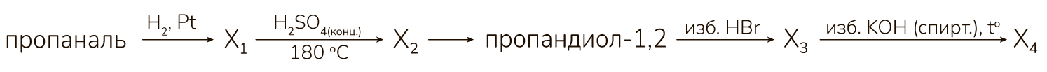 Рисунок
