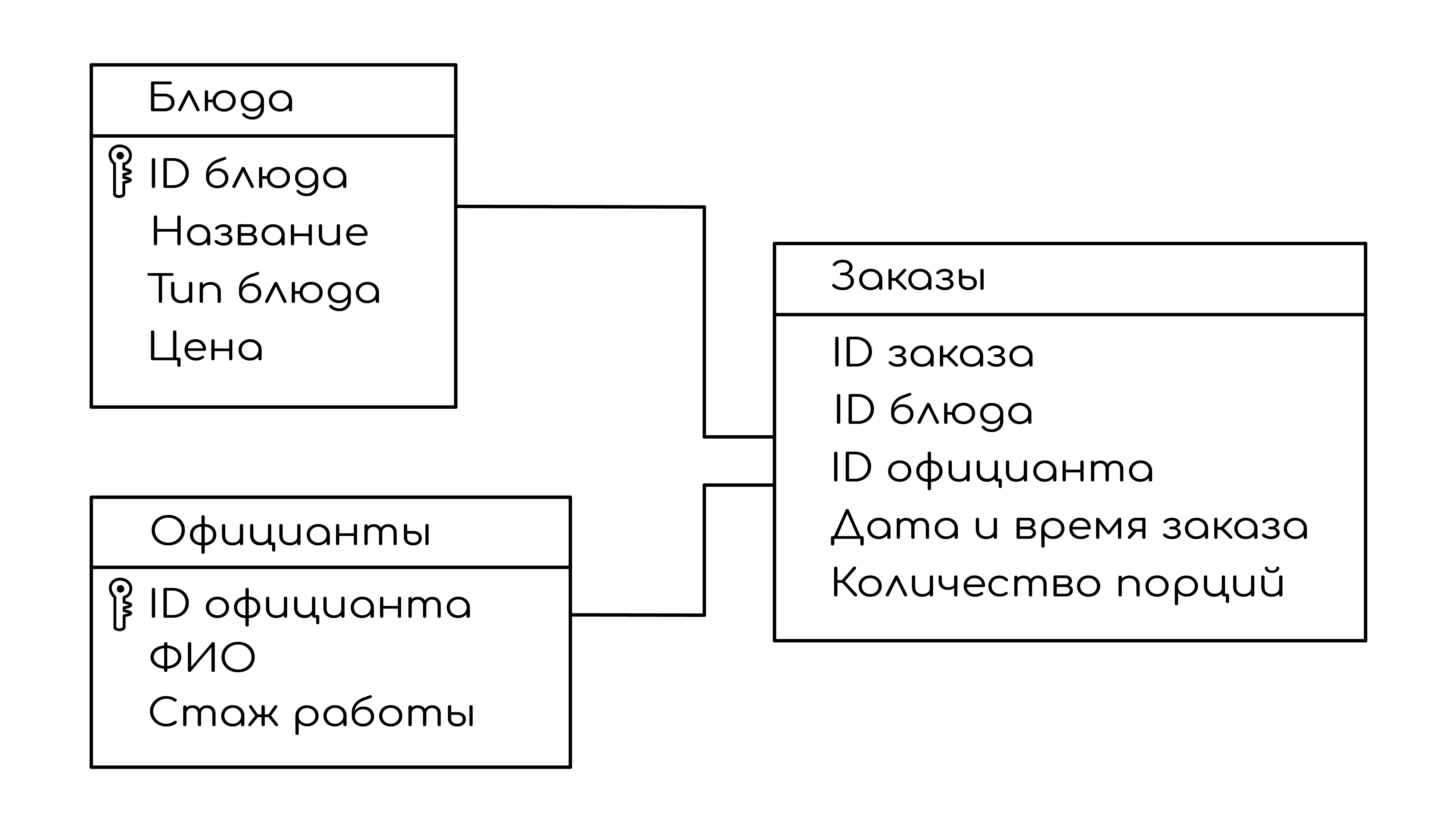 Задание №31178: В файле 