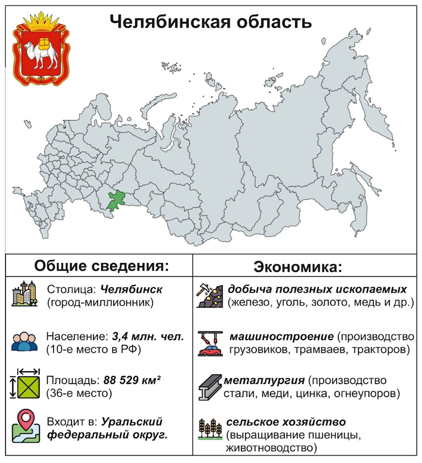 Задание №27786: Определите регион России по его краткому описанию.  Особенностью географического положения этой области является наличие выхода  к государственной границе РФ. В пределах области имеются месторождения  же... — NeoFamily