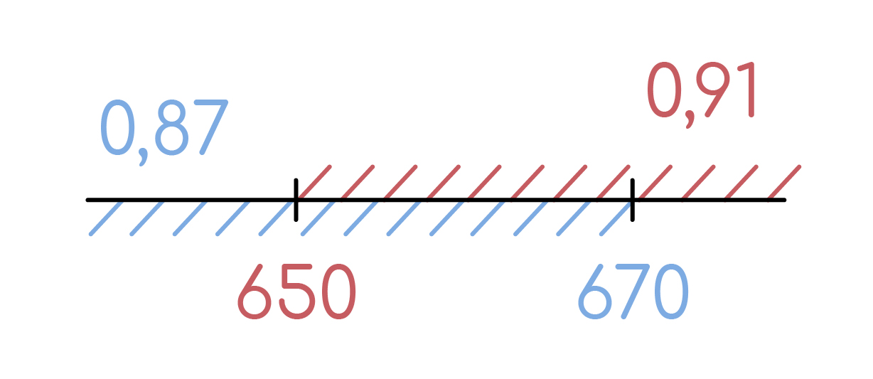 Задание №5791: При выпечке кексов производится взвешивание готового ...