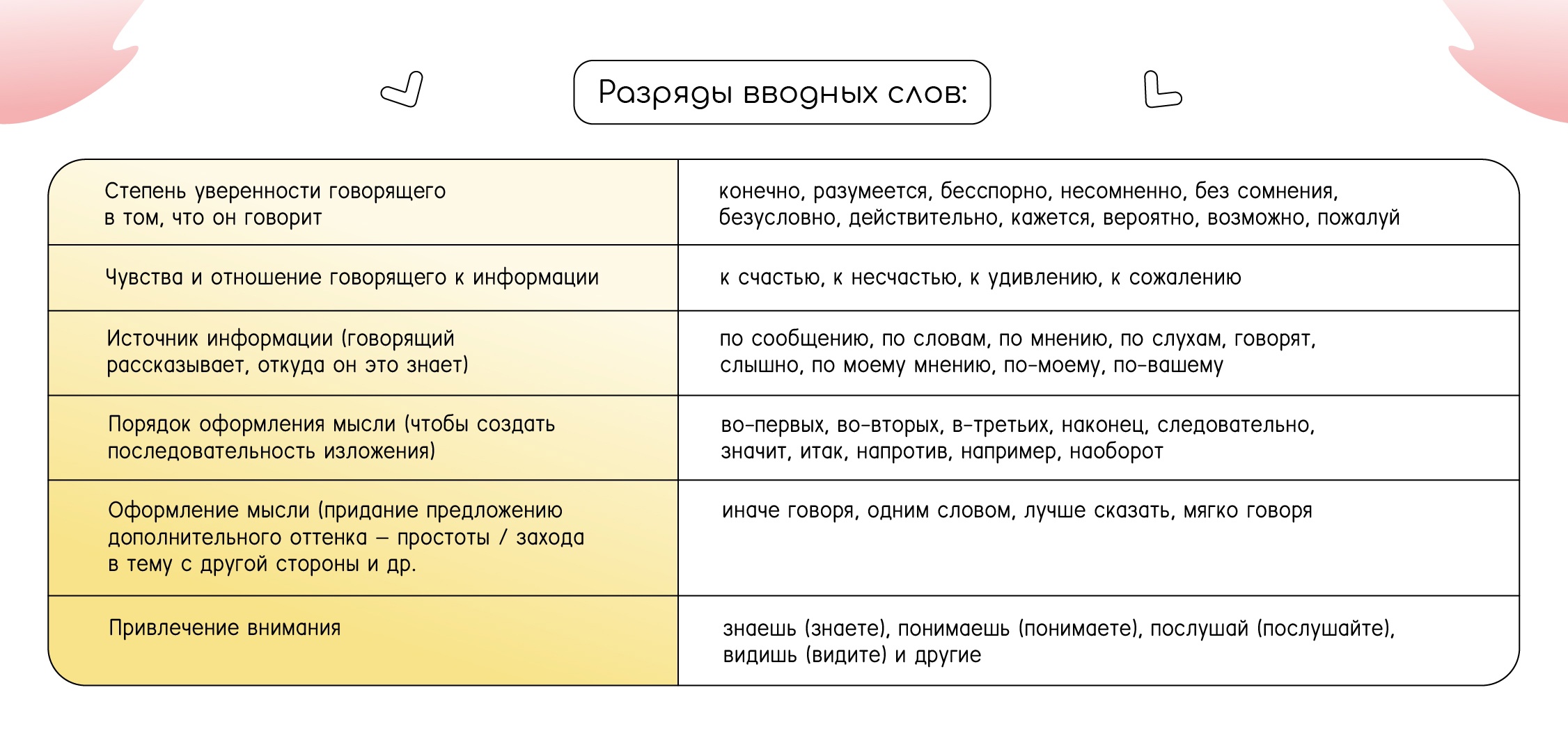 Задание 18. Пунктуация при обращениях и вводных словах: теория и практика  ЕГЭ-2025 по Русскому языку — NeoFamily