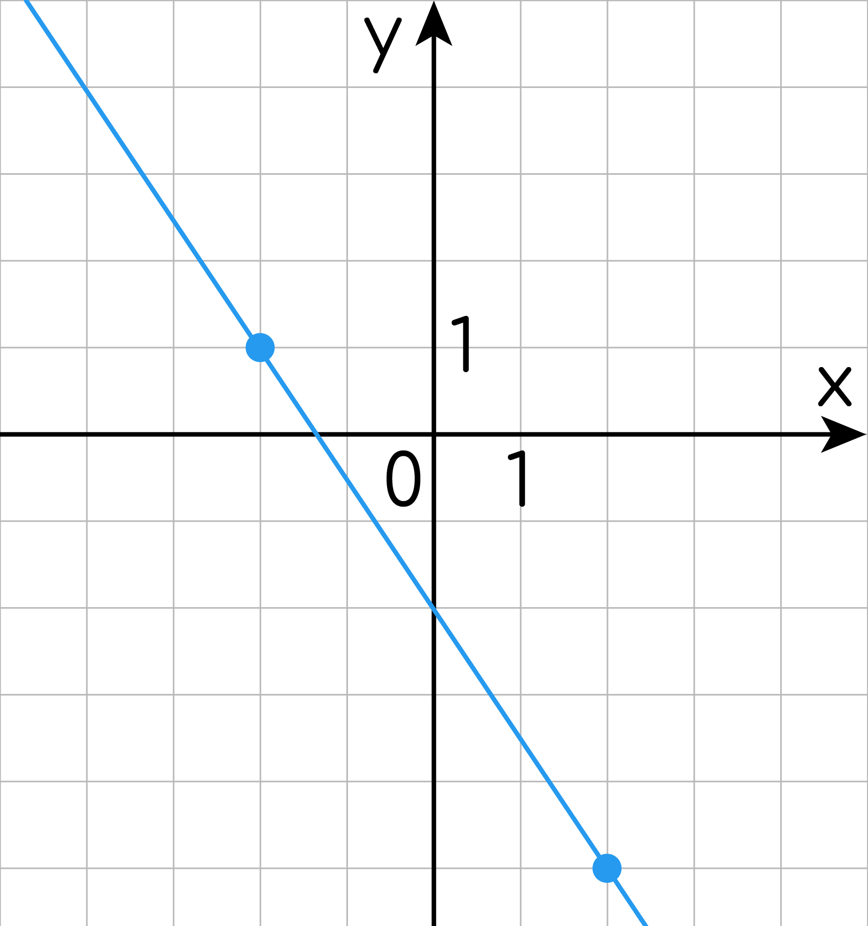 Задание №16459: На рисунке изображен график функции f(x)=kx+b. Найдите  f(x)=kx+b. — NeoFamily