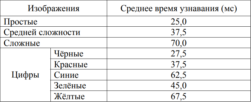 Рисунок