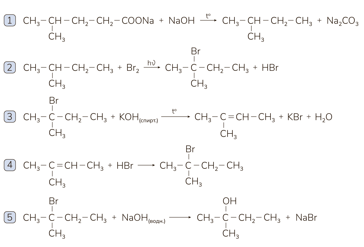 Задание №38255: Напишите уравнения реакций, с помощью которых можно ...