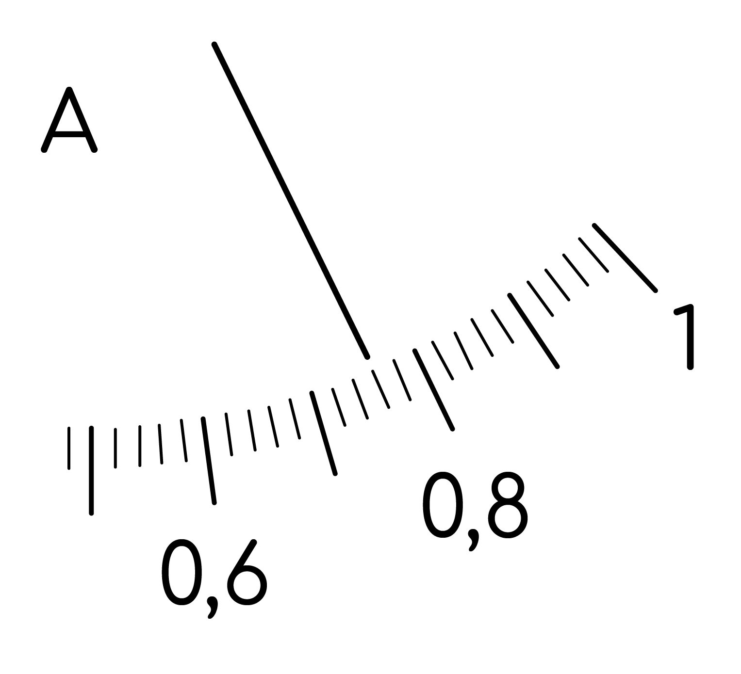 Задание №41612: Определите показания амперметра (см. рис.), если ...