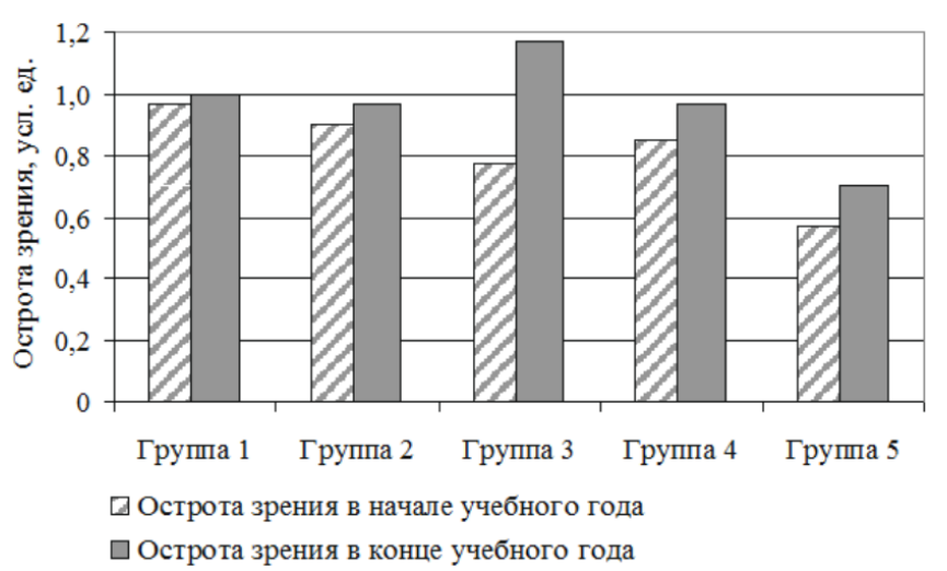 Рисунок