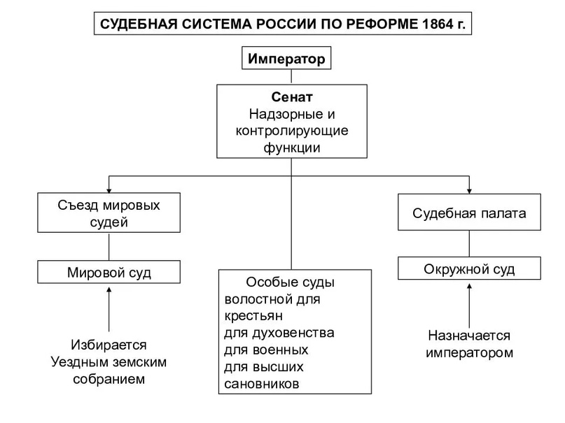 Александр II: Великие реформы, изображение №7