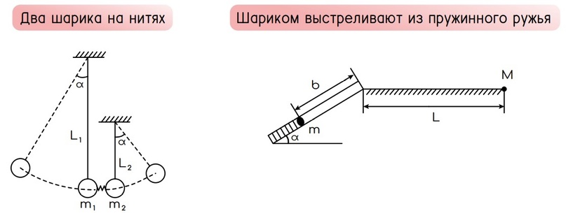 Применение модели материальной точки в обосновании 30 задачи, изображение №6