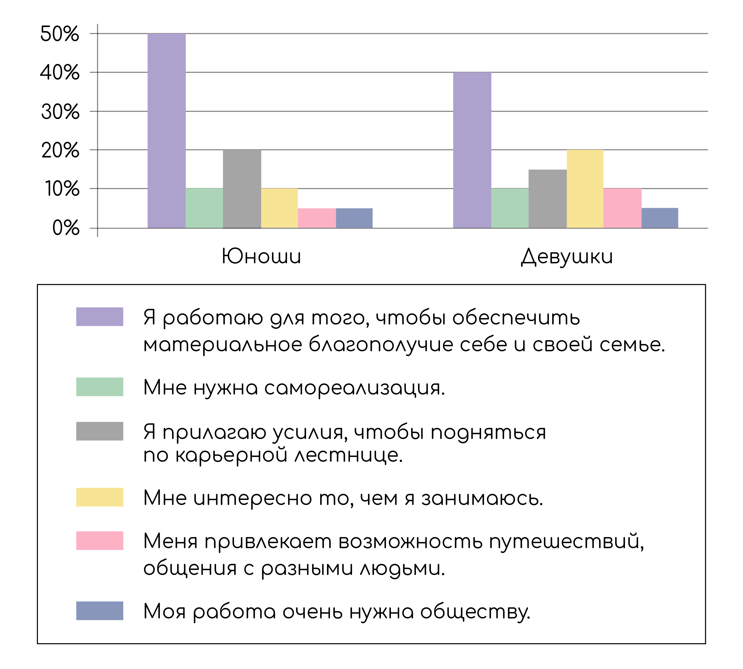 Задание №58904: В ходе социологического опроса 23-летних работающих юношей  и девушек страны Z им задавали вопрос: Зачем Вы работаете, какова Ваша  трудовая мотивация? . Полученные результаты (в % от числа опрошенных)... —  NeoFamily