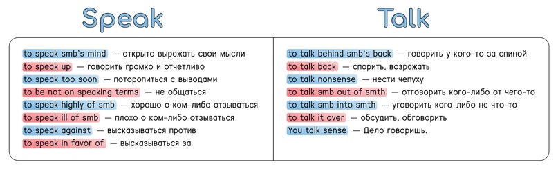 Confusing words, pt. 10, изображение №3