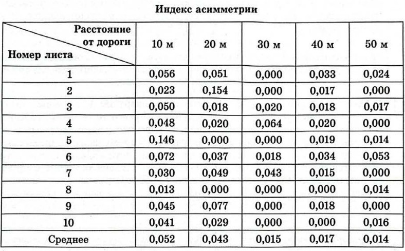 Рисунок