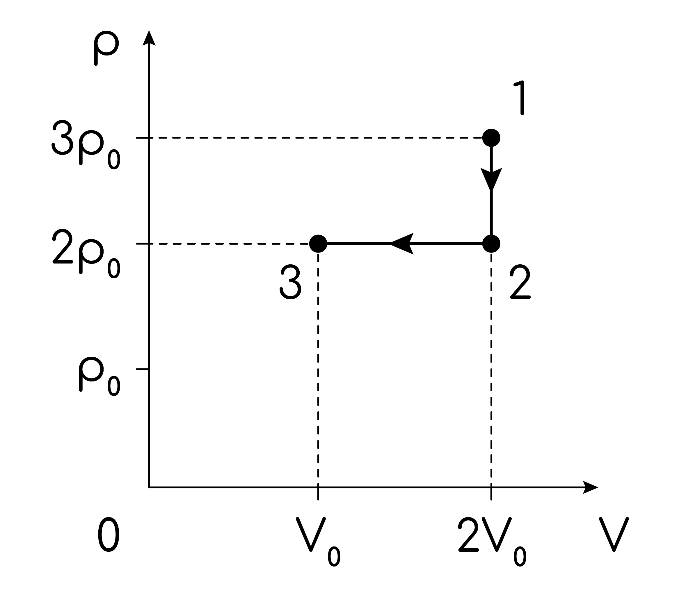 Задание №40649: Одноатомный идеальный газ переводят из состояния 1 в ...