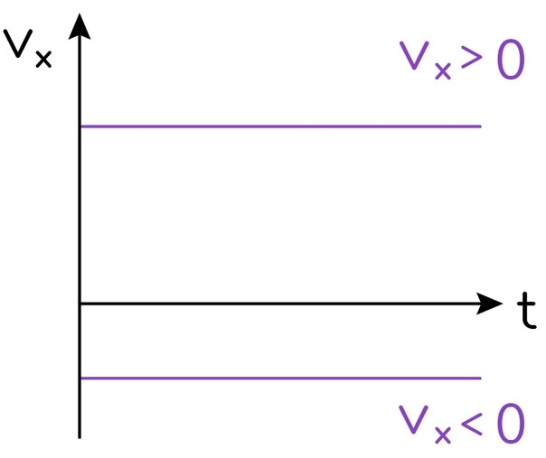 Прямолинейное равномерное движение (ПРМД); относительность механического движения, изображение №2