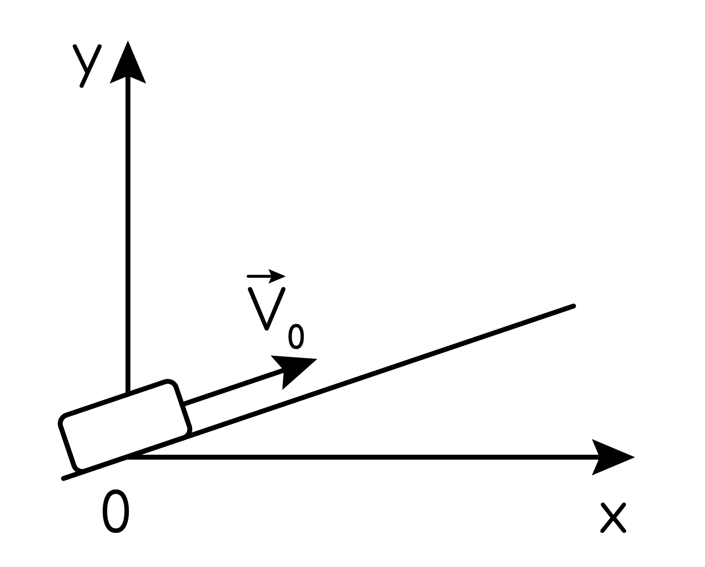 Задание №41638: После удара момент времени t = 0 шайба начала скользить ...