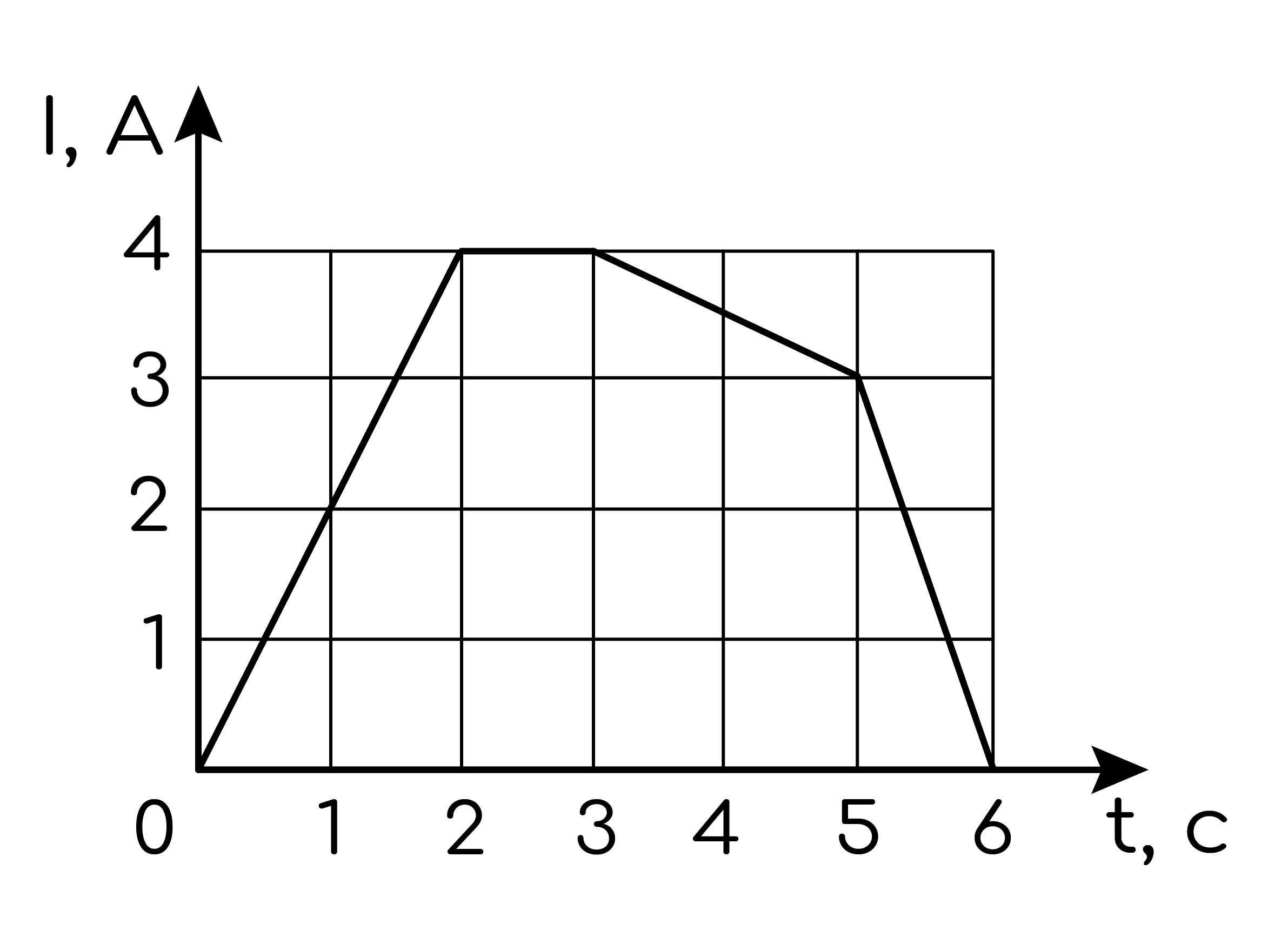 Задание №24463: В катушке индуктивностью 6 мГн сила тока I зависит от ...