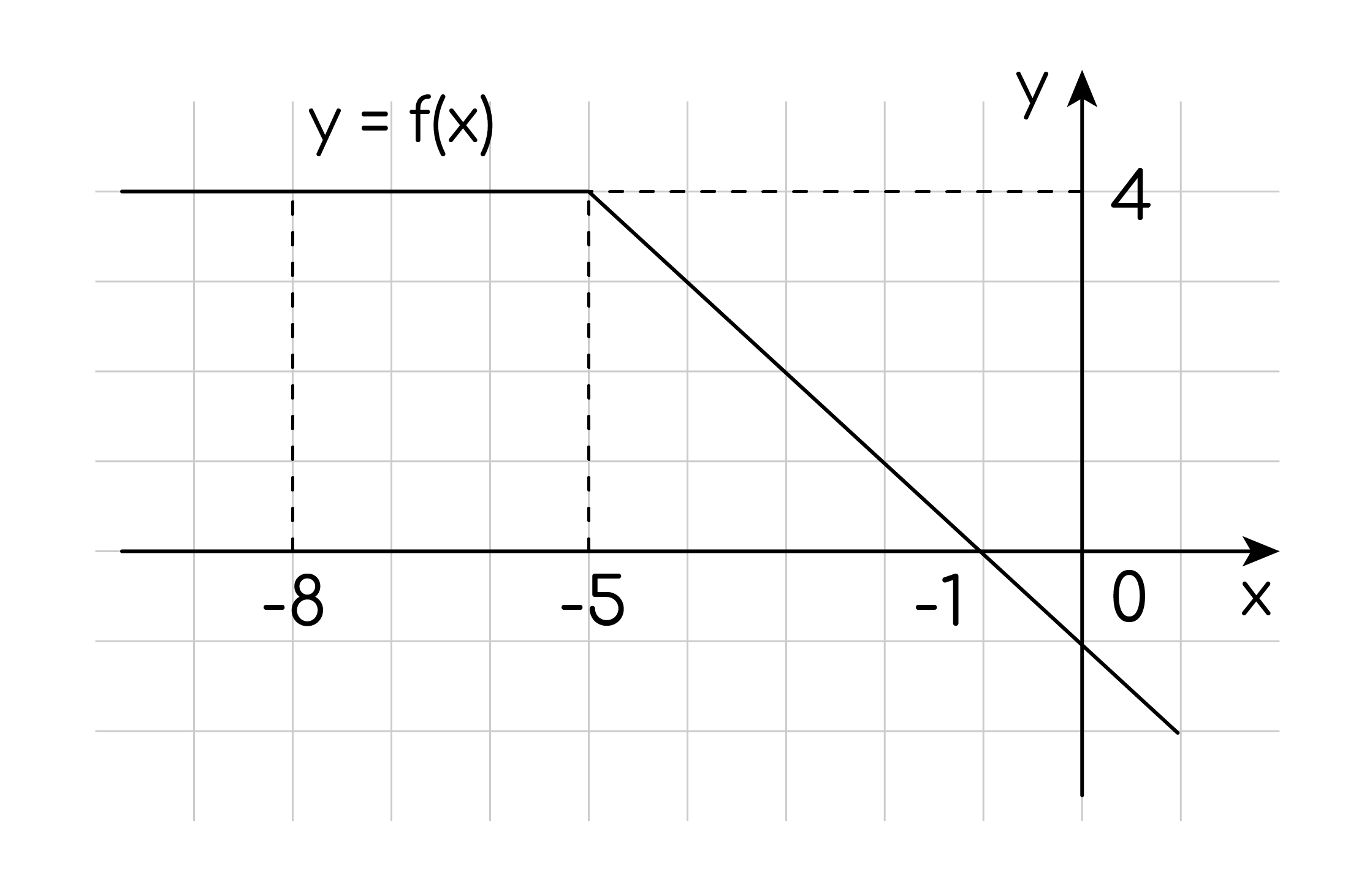 y=2x+4 I need what the graph would look like. Please help me! - brainly.com