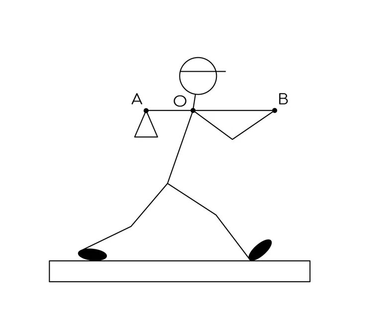 Задание №3348: Человек несёт груз на лёгкой палке. Чтобы удержать в ...