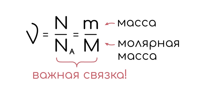 § 2. Масса и размеры молекул. Количество вещества