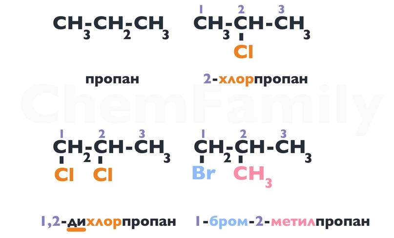 Основы органической химии, изображение №4