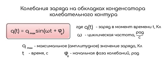 Колебательный контур — что это, определение и ответ