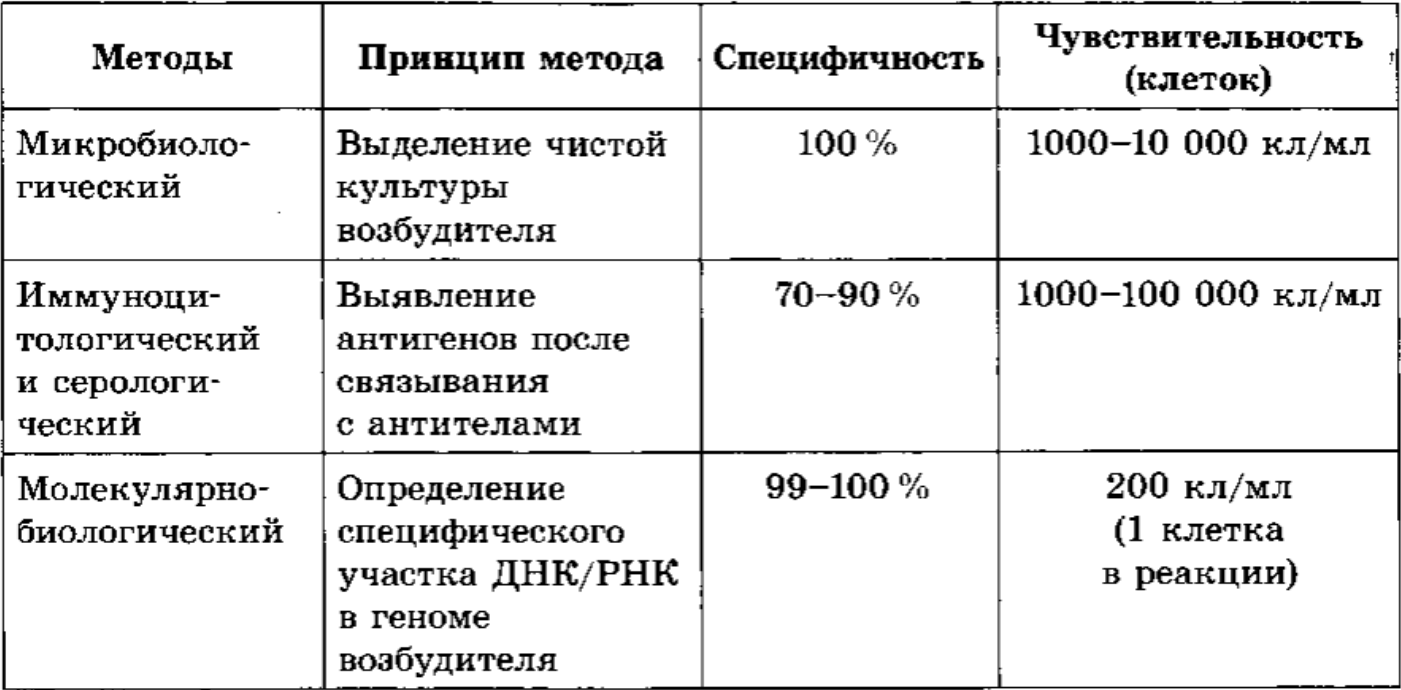 Задание №51241: Проанализируйте данные таблицы 