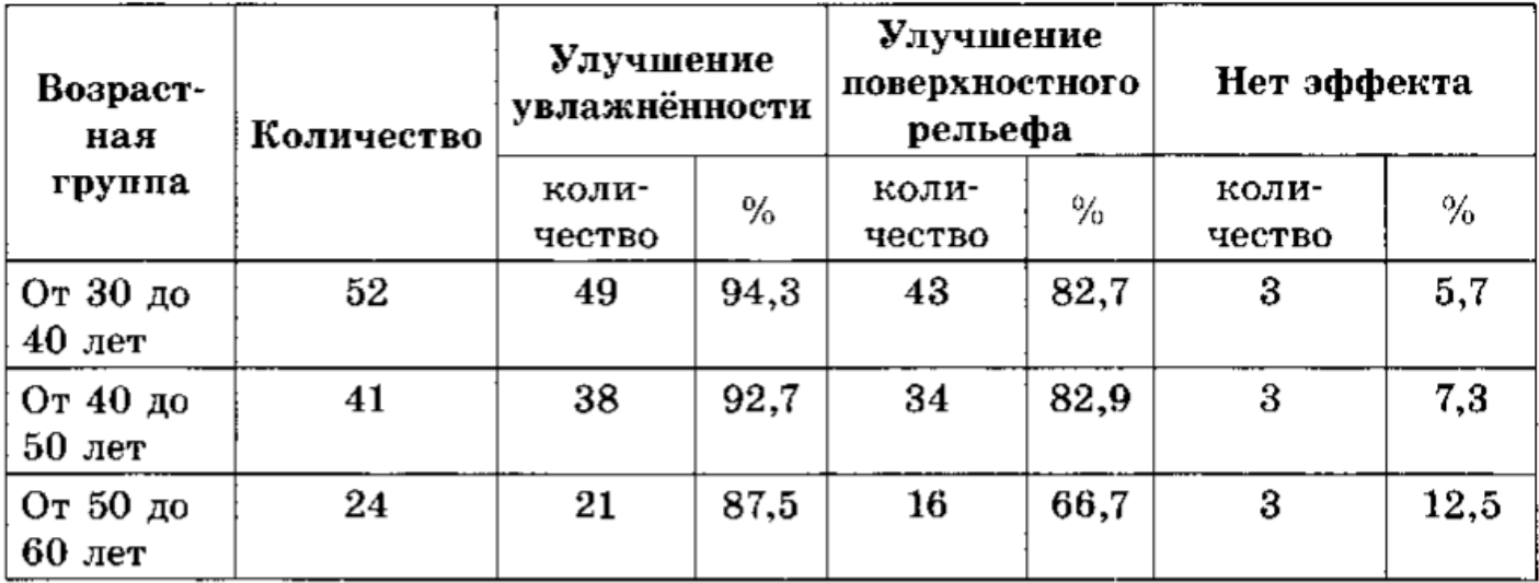 Рисунок