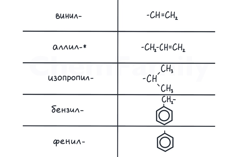 Тривиальные названия органических веществ, изображение №8