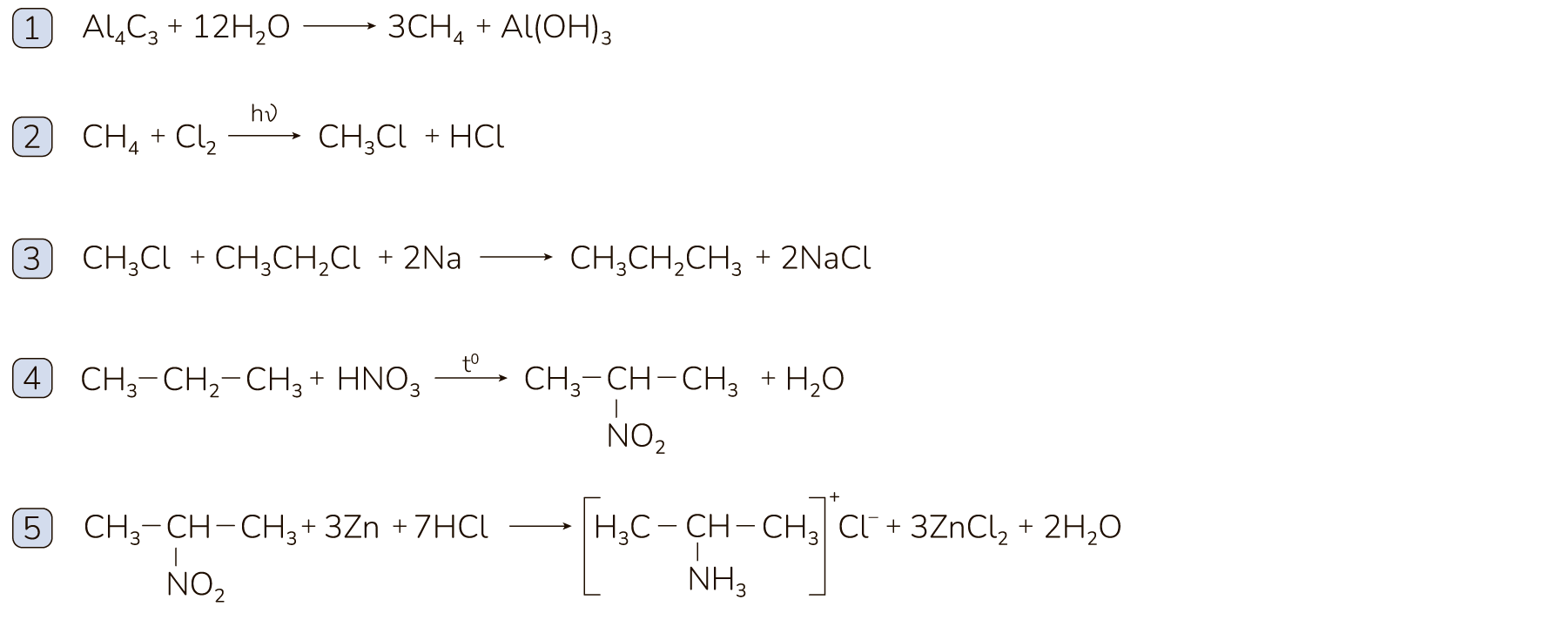 Задание №15569: Напишите уравнения реакций, с помощью которых можно ...
