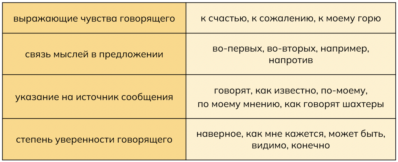 Очевидно | Справочник по пунктуации | ezone-perm.ru – справочный портал