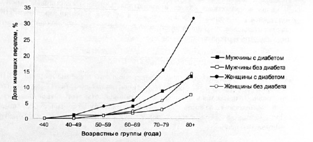 Рисунок
