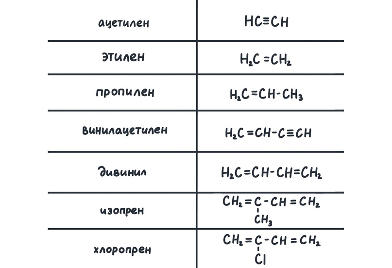 Тривиальные названия органических веществ, изображение №1