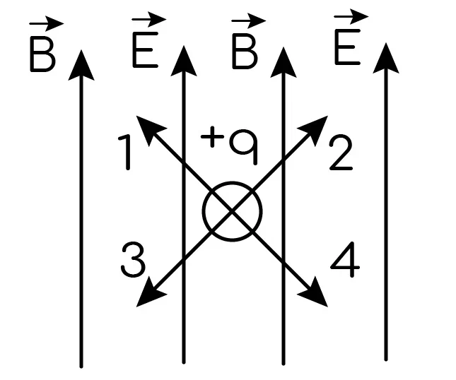Задание №4019: Положительно заряженная частица, равномерно движущаяся ...