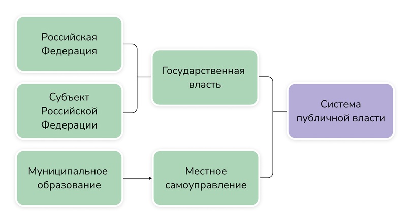 Государственная дума - читайте бесплатно в онлайн энциклопедии «interactif.ru»